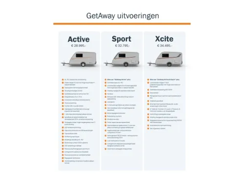 Easy Caravanning GetAway Xcite LS - Super Lightweight photo: 23